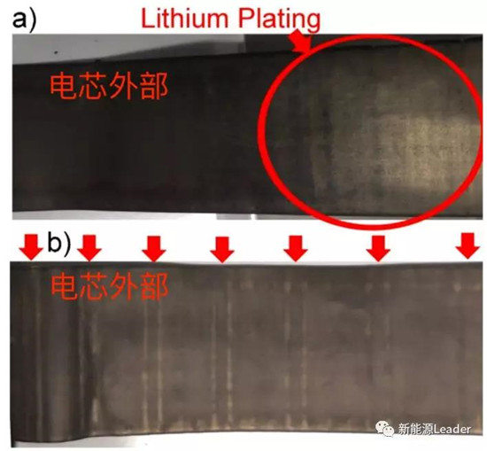 锂离子电池容量“跳水”背后元凶：非均匀压力