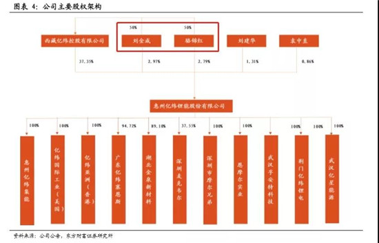中国最大、世界第五 锂电池龙头被我们抓住了！