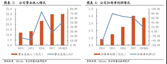 中国最大、世界第五 锂电池龙头被我们抓住了！
