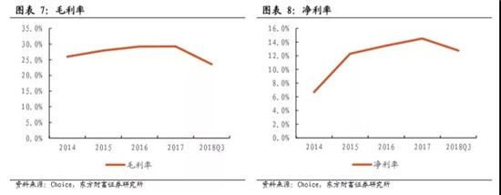 中国最大、世界第五 锂电池龙头被我们抓住了！