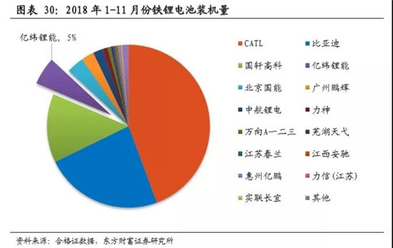 中国最大、世界第五 锂电池龙头被我们抓住了！