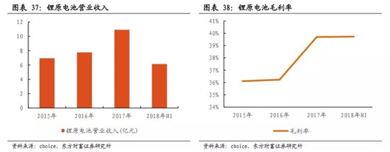 中国最大、世界第五 锂电池龙头被我们抓住了！