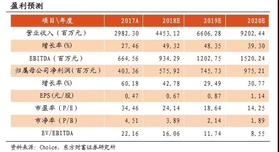 中国最大、世界第五 锂电池龙头被我们抓住了！