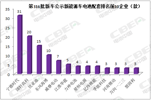 大手笔!50GWh电池产能 星恒电源全球终端用户超800万