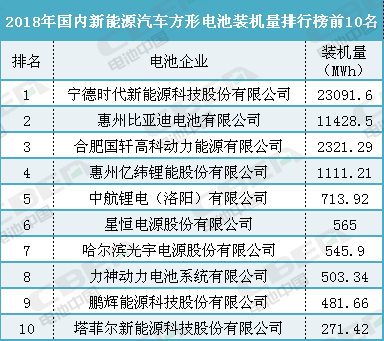 大手笔!50GWh电池产能 星恒电源全球终端用户超800万 大手笔!50GWh电池产能 星恒电源全球终端用户超800万