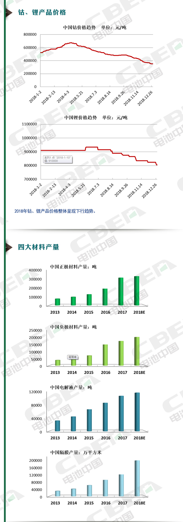 一张图速览2018年中国新能源动力电池产业发展情况