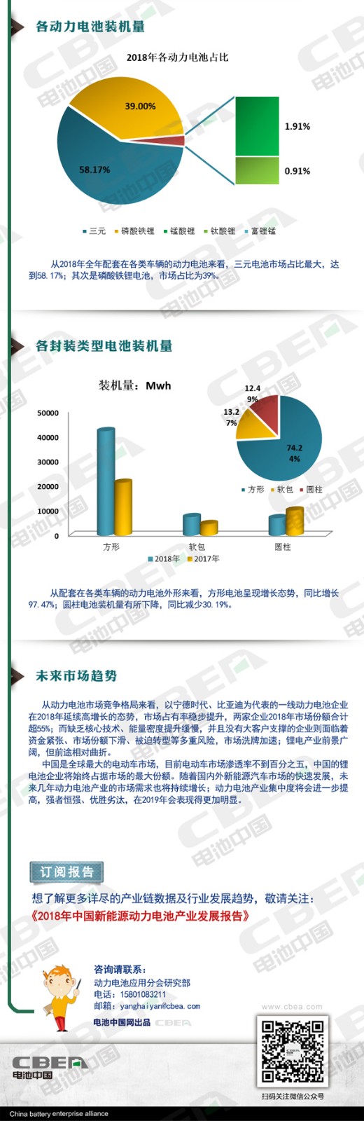 一张图速览2018年中国新能源动力电池产业发展情况