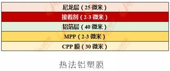 铝塑膜制备工艺、性能评测、相关产业应用