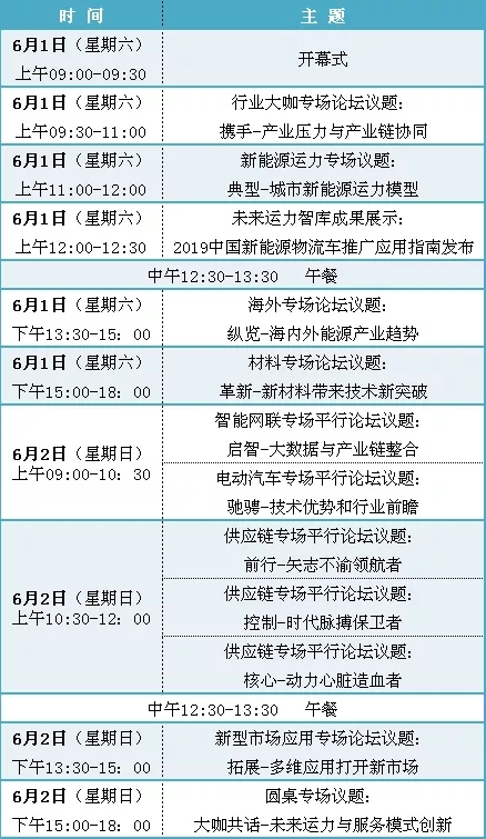第二届电动交通供应链国际交流会（展览会）2019未来运力大会通知