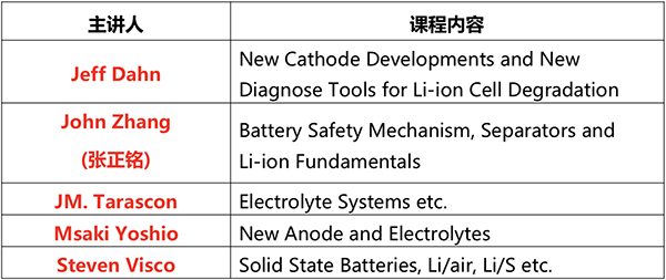LBIS2019第四届全球锂电科学技术峰会 暨第九届华南锂电(国际)高层论坛