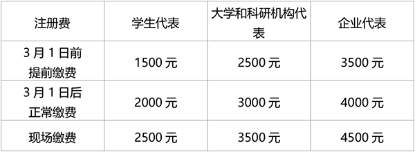 LBIS2019第四届全球锂电科学技术峰会 暨第九届华南锂电(国际)高层论坛