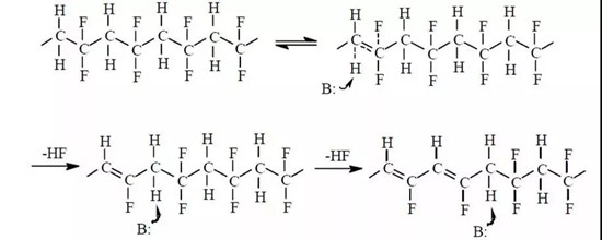 5大锂电池粘结剂性能分析解码