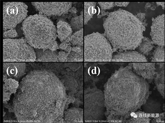 表面包覆LFP提升NCM523 4.5 V高电压性能和电池安全 表面包覆LFP提升NCM523 4.5 V高电压性能和电池安全
