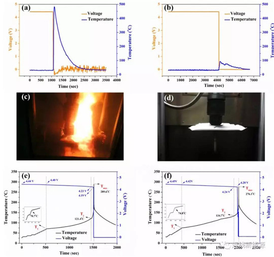 表面包覆LFP提升NCM523 4.5 V高电压性能和电池安全 表面包覆LFP提升NCM523 4.5 V高电压性能和电池安全