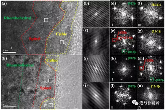 表面包覆LFP提升NCM523 4.5 V高电压性能和电池安全 表面包覆LFP提升NCM523 4.5 V高电压性能和电池安全