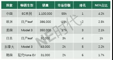 2018全球动力电池:拉锯战已拉开,混战将始于OEM 2018全球动力电池:拉锯战已拉开,混战将始于OEM