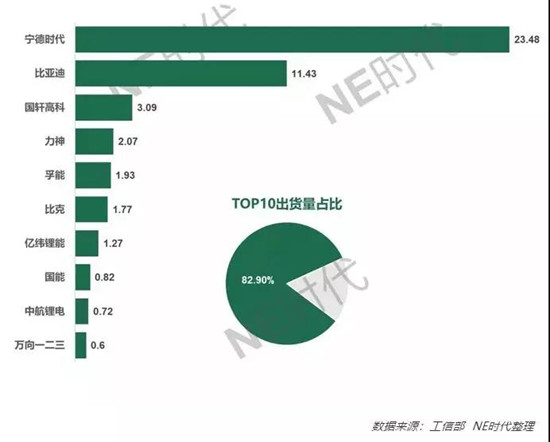 2018全球动力电池:拉锯战已拉开,混战将始于OEM 2018全球动力电池:拉锯战已拉开,混战将始于OEM