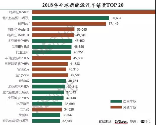 2018全球动力电池:拉锯战已拉开,混战将始于OEM 2018全球动力电池:拉锯战已拉开,混战将始于OEM