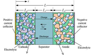 大连理工成功制备新型全钒液流电池离子交换膜 有效提高化学稳定性 大连理工成功制备新型全钒液流电池离子交换膜 有效提高化学稳定性