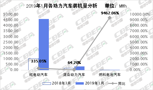 Li+研究|开门红!一月装机量4.98GWh 同比增长290.94% Li+研究|开门红!一月装机量4.98GWh 同比增长290.94%