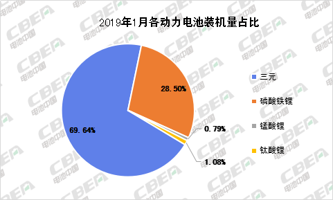 Li+研究|开门红!一月装机量4.98GWh 同比增长290.94% Li+研究|开门红!一月装机量4.98GWh 同比增长290.94%