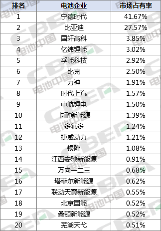 Li+研究|开门红!一月装机量4.98GWh 同比增长290.94% Li+研究|开门红!一月装机量4.98GWh 同比增长290.94%