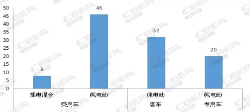 Li+研究丨316批新车公示电池配套分析:国轩高科跃居第二 威睿电动/东风海博首进前五 Li+研究丨316批新车公示电池配套分析:国轩高科跃居第二 威睿电动/东风海博首进前五