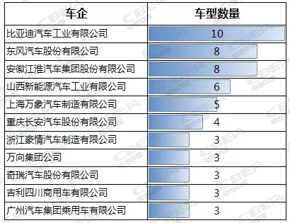 Li+研究丨316批新车公示电池配套分析:国轩高科跃居第二 威睿电动/东风海博首进前五 Li+研究丨316批新车公示电池配套分析:国轩高科跃居第二 威睿电动/东风海博首进前五