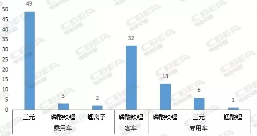 Li+研究丨316批新车公示电池配套分析:国轩高科跃居第二 威睿电动/东风海博首进前五 Li+研究丨316批新车公示电池配套分析:国轩高科跃居第二 威睿电动/东风海博首进前五