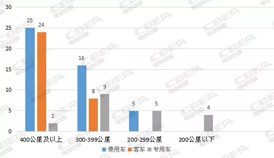 Li+研究丨316批新车公示电池配套分析:国轩高科跃居第二 威睿电动/东风海博首进前五 Li+研究丨316批新车公示电池配套分析:国轩高科跃居第二 威睿电动/东风海博首进前五