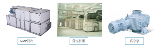 欧赛莱机电:持续提升NMP回收系统性能 助力锂电池企业提质降本