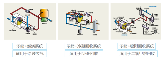 欧赛莱机电:持续提升NMP回收系统性能 助力锂电池企业提质降本