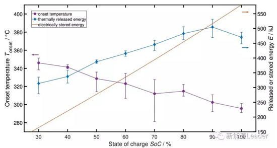 戴姆勒电池安全研究:小容量电池多并vs大容量电池少并, 哪种更安全? 戴姆勒电池安全研究:小容量电池多并vs大容量电池少并, 哪种更安全?