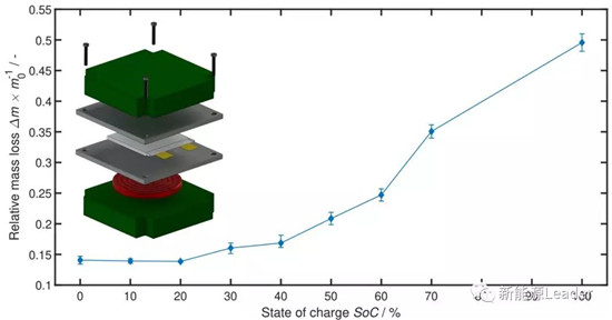 戴姆勒电池安全研究:小容量电池多并vs大容量电池少并, 哪种更安全? 戴姆勒电池安全研究:小容量电池多并vs大容量电池少并, 哪种更安全?