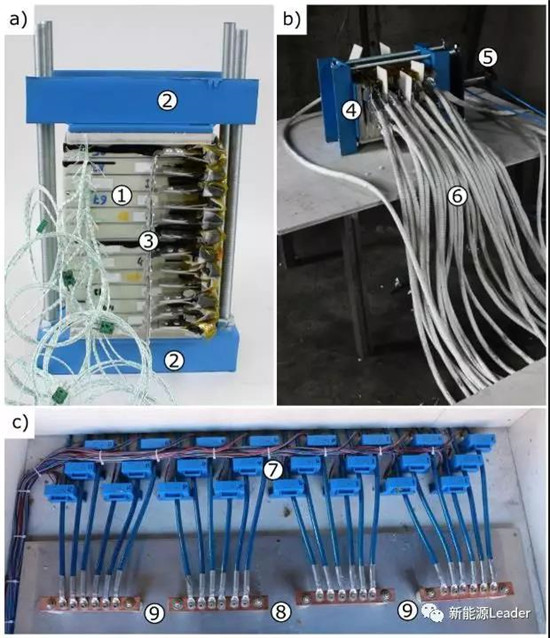 戴姆勒电池安全研究:小容量电池多并vs大容量电池少并, 哪种更安全? 戴姆勒电池安全研究:小容量电池多并vs大容量电池少并, 哪种更安全?
