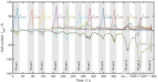 戴姆勒电池安全研究:小容量电池多并vs大容量电池少并, 哪种更安全? 戴姆勒电池安全研究:小容量电池多并vs大容量电池少并, 哪种更安全?