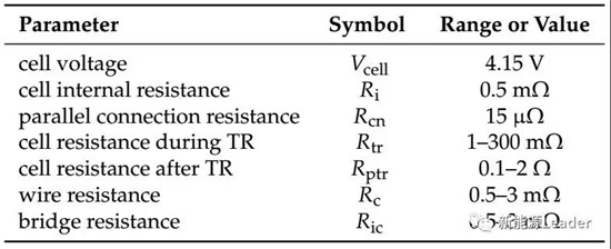 戴姆勒电池安全研究:小容量电池多并vs大容量电池少并, 哪种更安全? 戴姆勒电池安全研究:小容量电池多并vs大容量电池少并, 哪种更安全?