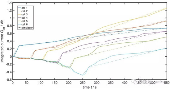 戴姆勒电池安全研究:小容量电池多并vs大容量电池少并, 哪种更安全? 戴姆勒电池安全研究:小容量电池多并vs大容量电池少并, 哪种更安全?