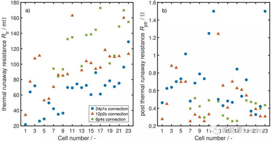 戴姆勒电池安全研究:小容量电池多并vs大容量电池少并, 哪种更安全? 戴姆勒电池安全研究:小容量电池多并vs大容量电池少并, 哪种更安全?