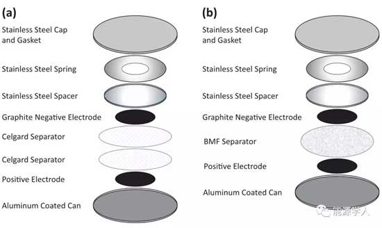 扣式全电池制作超详细指南 扣式全电池制作超详细指南