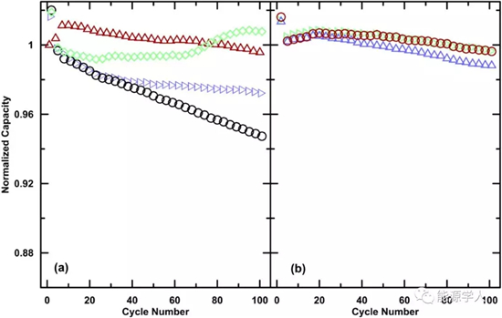 扣式全电池制作超详细指南 扣式全电池制作超详细指南