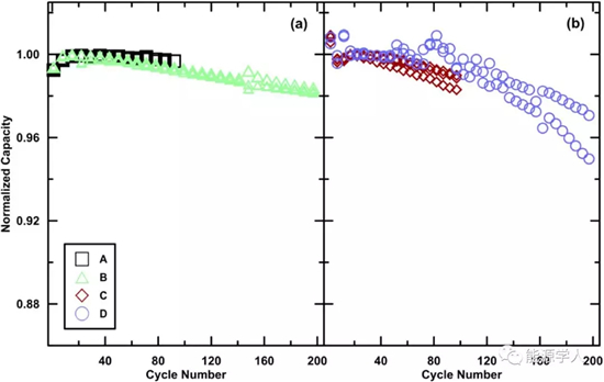扣式全电池制作超详细指南 扣式全电池制作超详细指南