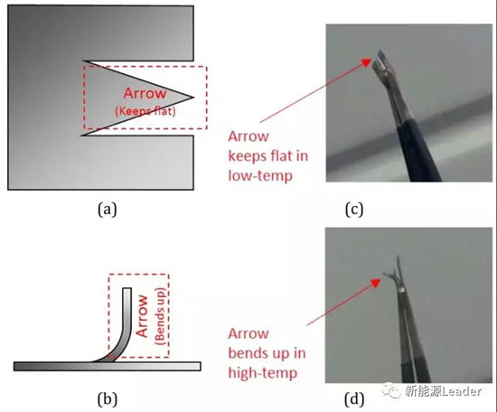 欧阳明高院士团队电池安全研究:形状记忆合金法触发电池内短路