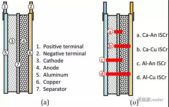 欧阳明高院士团队电池安全研究:形状记忆合金法触发电池内短路