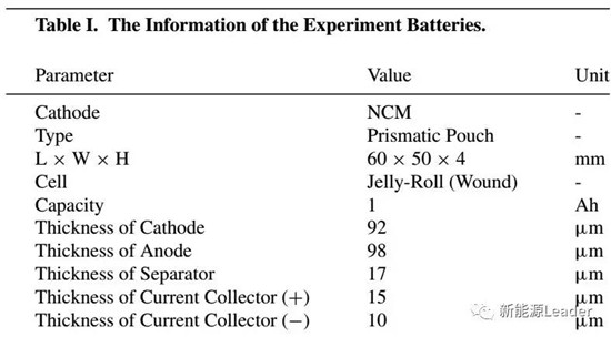 欧阳明高院士团队电池安全研究:形状记忆合金法触发电池内短路