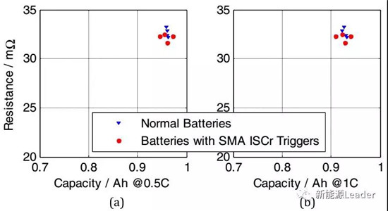欧阳明高院士团队电池安全研究:形状记忆合金法触发电池内短路