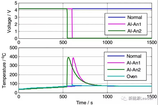 欧阳明高院士团队电池安全研究:形状记忆合金法触发电池内短路