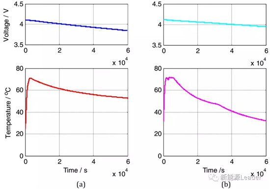 欧阳明高院士团队电池安全研究:形状记忆合金法触发电池内短路