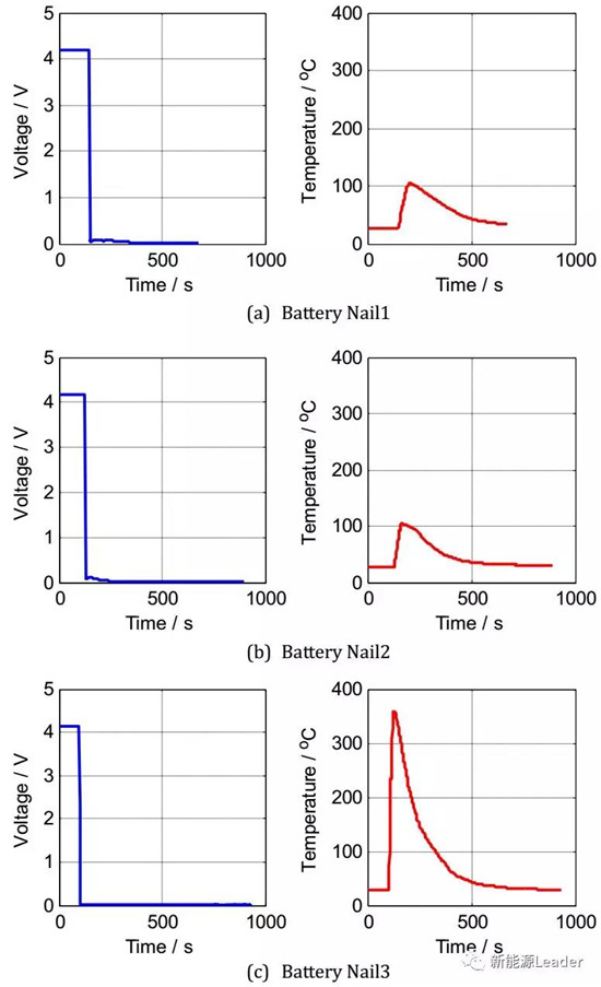 欧阳明高院士团队电池安全研究:形状记忆合金法触发电池内短路