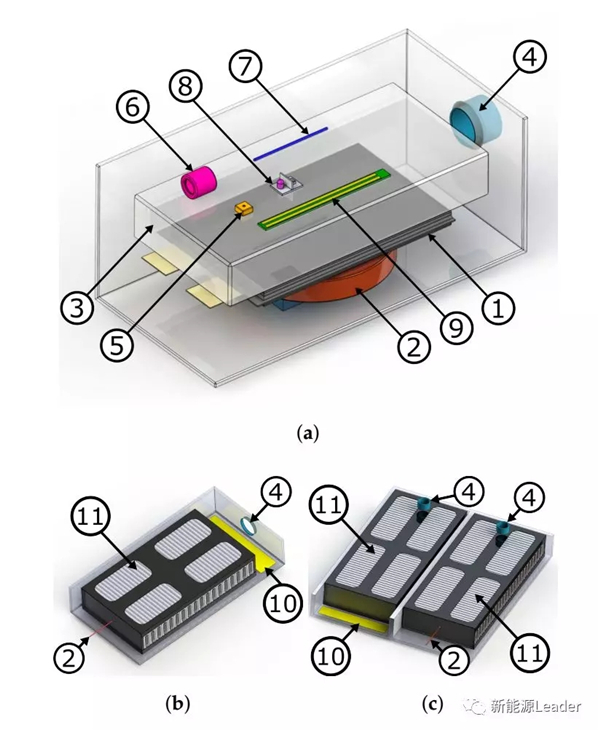 戴姆勒电池应用研究：不同传感器检测动力电池热失控